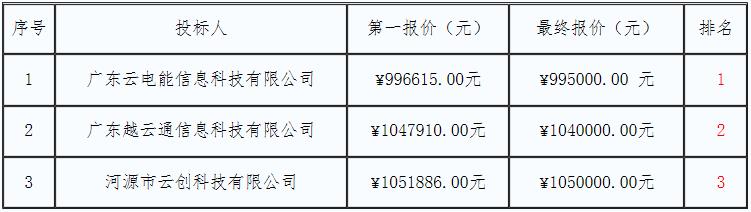 1590140833214258.jpg 360截圖20200522174349495.jpg